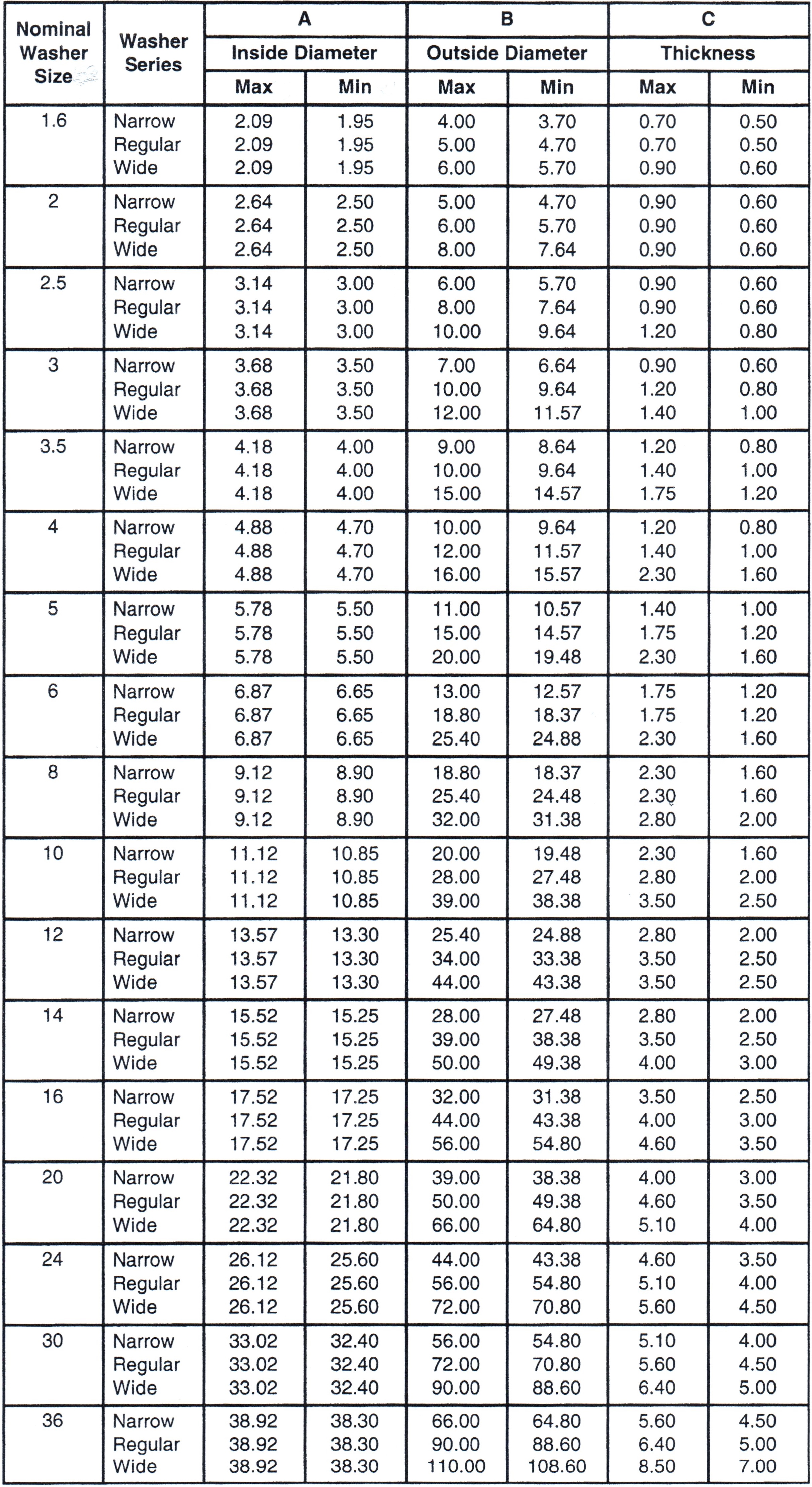 metric plain flat washer zero products inc bolt and washer size chart